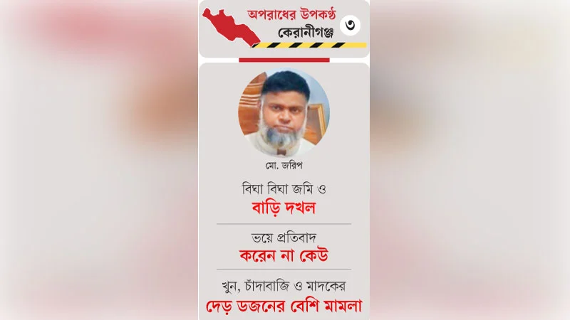 ইকুরিয়ার আতঙ্ক ‘জরিপ বাহিনী’